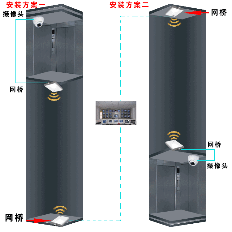 无线电梯监控系统，凯源恒润北京监控安装公司带你详细了解！