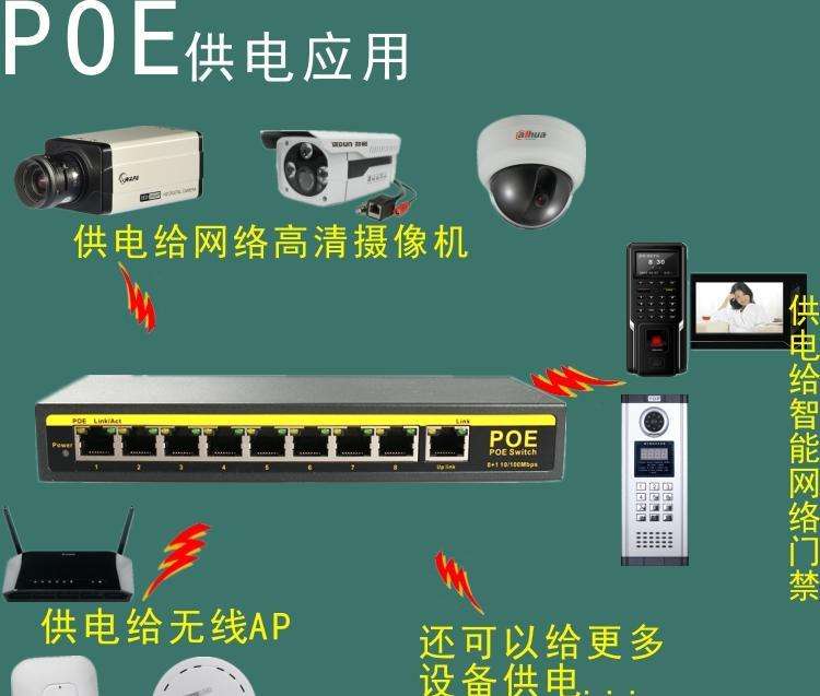 监控摄像机三大供电方式及POE监控摄像机中出现的问题，凯源恒润北京监控安装公司详解！