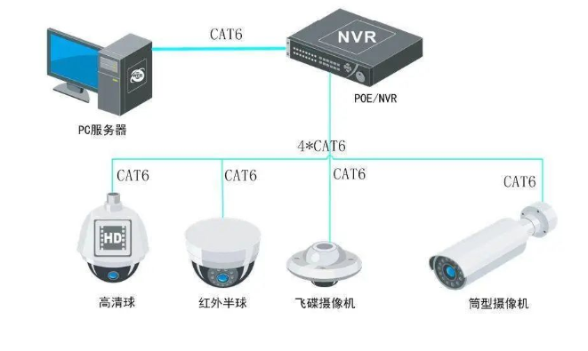 北京视频监控系统工程安装方面的知识汇总_凯源恒润北京监控安装公司