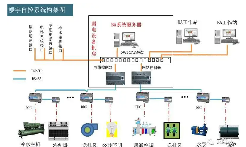 半数字可视对讲系统与全数字可视对讲系统有什么区别_凯源恒润北京监控安装公司