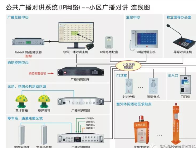 北京公共广播对讲系统工程安装相关详细介绍_凯源恒润北京监控安装工程公司