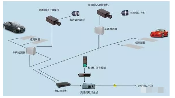 凯源恒润北京监控安装工程公司讲述如何在停车场系统中埋设地感线圈！