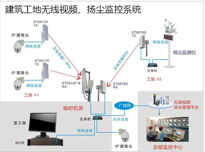 凯源恒润北京监控安装工程公司简述无线视频监控系统的十大应用场景！