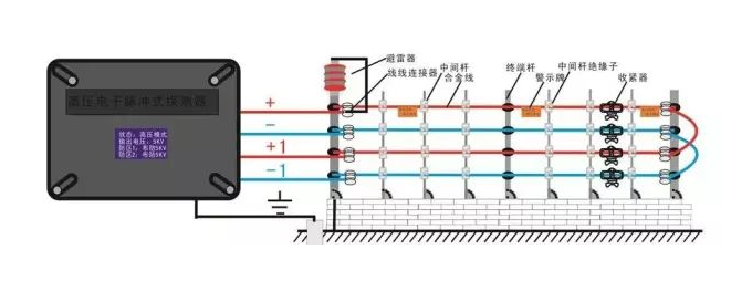 北京电子围栏系统安装流程是什么？凯源恒润北京监控安装工程公司提供报警系统安装分步