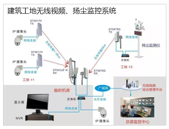 北京无线视频监控系统应用场景有哪些？凯源恒润北京监控安装公司详述十大场景展示！