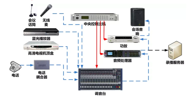 凯源恒润北京监控安装公司提供常见的音响设备连接线解析（一）！