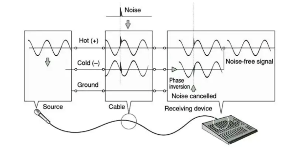凯源恒润北京监控安装公司提供常见的音响设备连接线解析（二）！