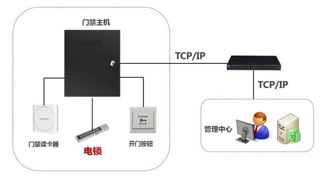 北京门禁系统安装专用门禁锁介绍_凯源恒润北京监控安装公司公开安装教程（一）！