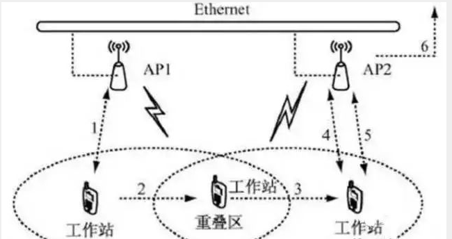 北京酒店无线WiFi网络应该怎样设计_凯源恒润北京监控安装公司详细讲述三种部署模