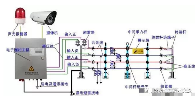 北京周界红外报警的基础知识普及_凯源恒润北京监控安装公司（三）