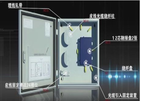 北京小区光纤入户工程施工流程及弱电系统工程施工标准（二）_凯源恒润北京监控安装公