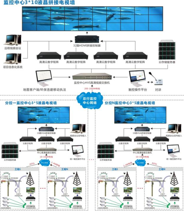 北京高清监控系统工程中海康威视解码器以及解码矩阵上墙的广泛应用_凯源恒润北京监控