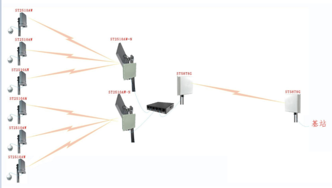 北京无线系统所用的无线网桥2.4G和5.8G怎么区分_凯源恒润北京监控安装工程公