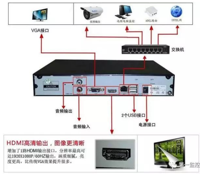怎样把一台网络监控摄像机添加到多个监控录像机？凯源恒润北京监控安装工程公司有妙招