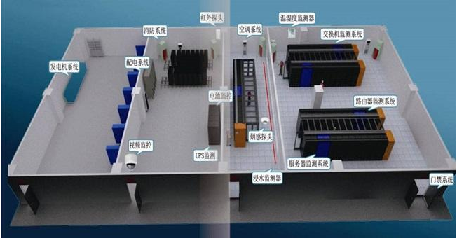 什么是机房动环监控系统？凯源恒瑞北京监控安装工程公司详解机房动力环境监控系统的组