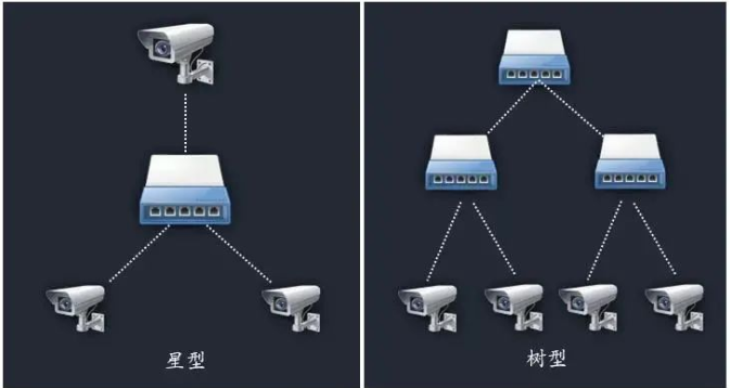 一条网线可以接多台网络监控摄像机么？凯源恒润北京监控安装工程公司有妙招！