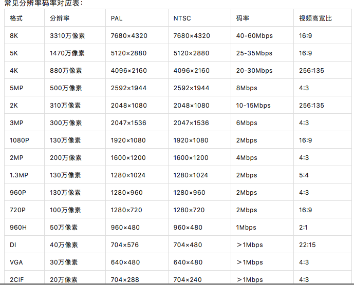 北京监控系统工程项目如何计算监控录像存储时间？凯源恒润北京监控安装工程公司自有监