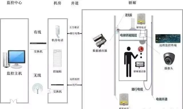 北京小区电梯五方通话是什么系统？凯源恒润北京监控安装工程公司详解电梯五方通话系统