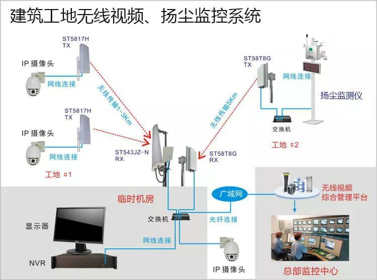 北京远程无线视频监控系统有哪些应用场景？凯源恒润北京监控安装工程公司精选10大场