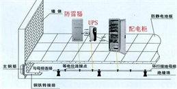 北京机房防雷及安全接地系统解决方案-凯源恒润北京监控安装工程公司