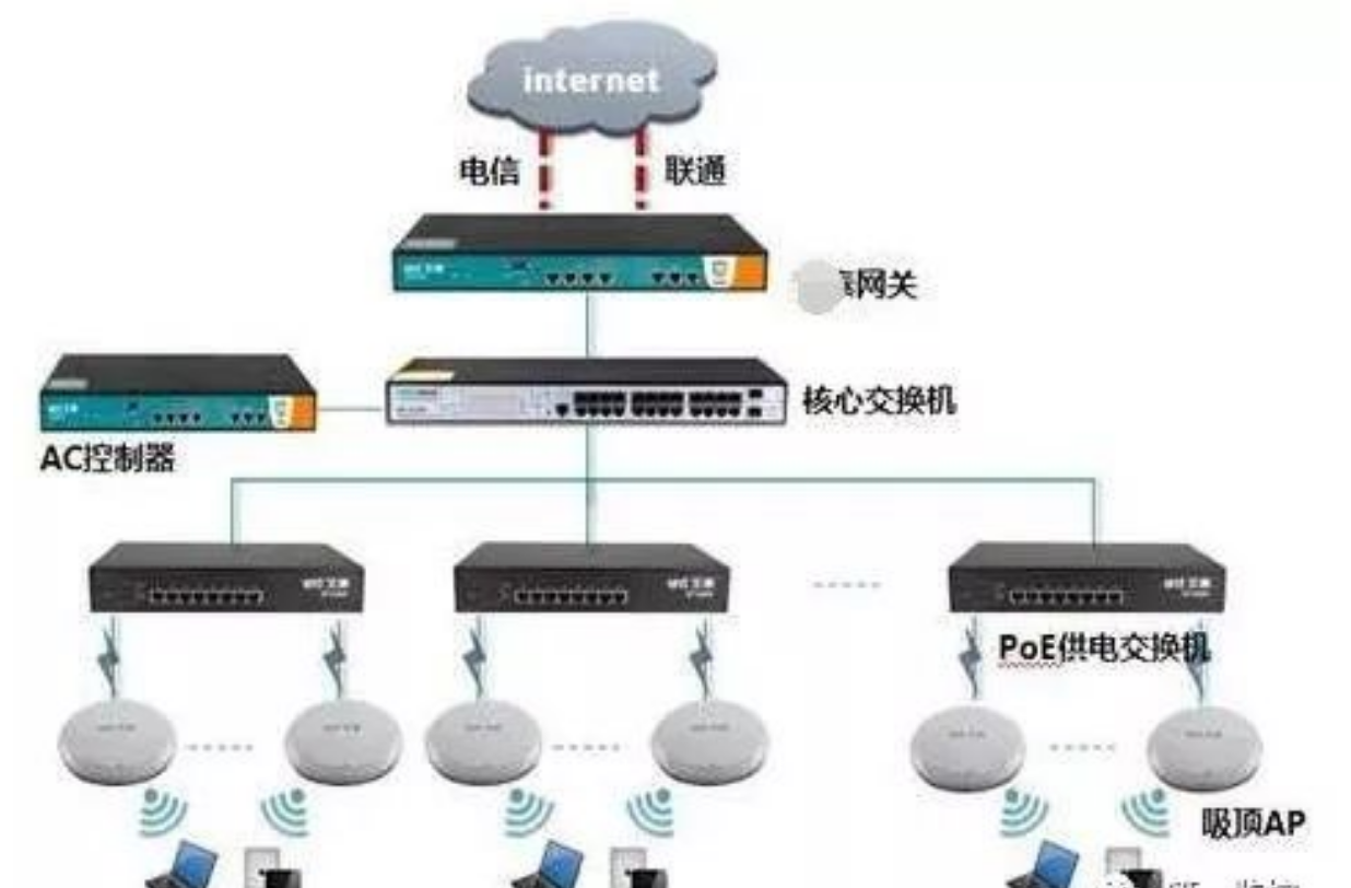 北京无线监控网络系统必备基础知识有哪些？凯源恒润北京监控安装工程公司告诉你无线监