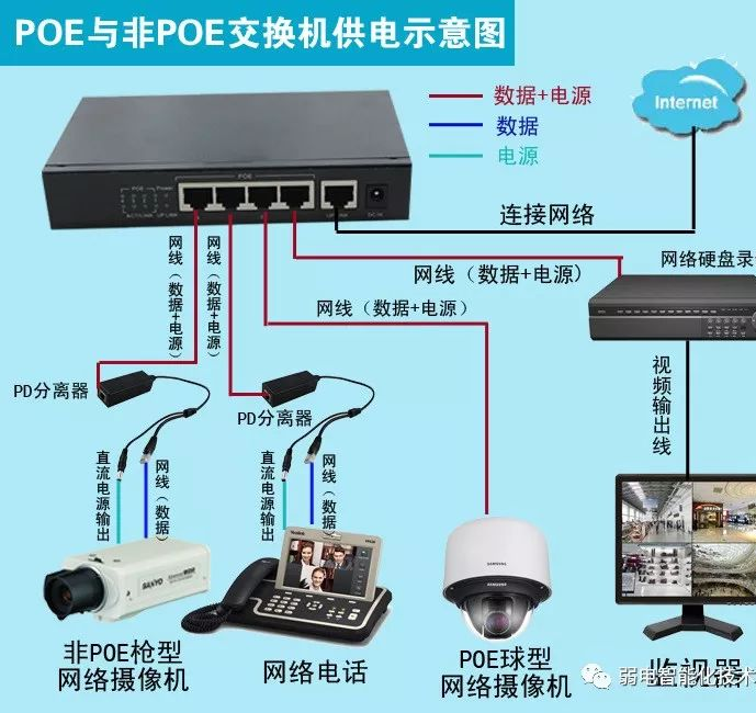 北京监控系统常用POE监控摄像机多少钱一个？凯源恒润北京监控安装工程公司细述PO