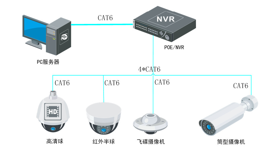 凯源恒润北京监控安装工程公司提供视频监控设备接线图，让北京安装监控从此不求人！