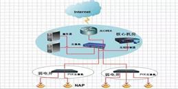 北京办公楼无线（wifi）覆盖系统施工解决方案-凯源恒润北京监控安装工程公司