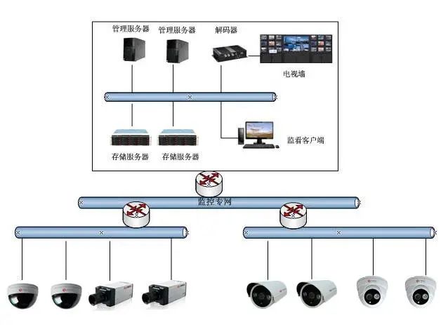 北京高清视频监控系统中H.265、SVAC、ONVIF、PSIA有什么区别？凯源