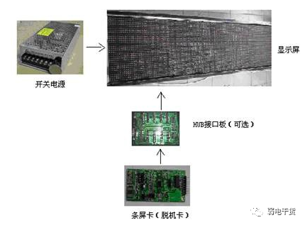 北京LED显示屏的基本构成有哪些？凯源恒润北京监控安装工程公司带你了解LED安装