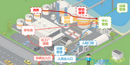 北京无线工厂智慧工厂系统解决方案-凯源恒润北京监控安装工程公司