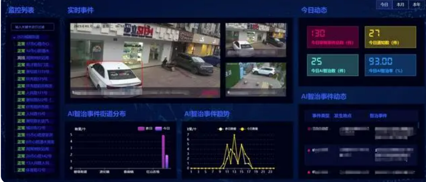 北京智能城市监控系统改造升级有哪些新科技？凯源恒润北京监控安装工程公司用高清视频AI分析机助力城市监控安全！
