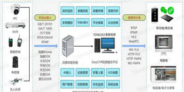 北京商业综合体消防安全视频AI智能系统解决方案-凯源恒润北京监控安装工程公司