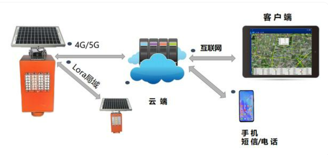 北京高速公路智能监控安装专业公司有哪些?凯源恒润北京监控安装工程公司认为有四大体现!