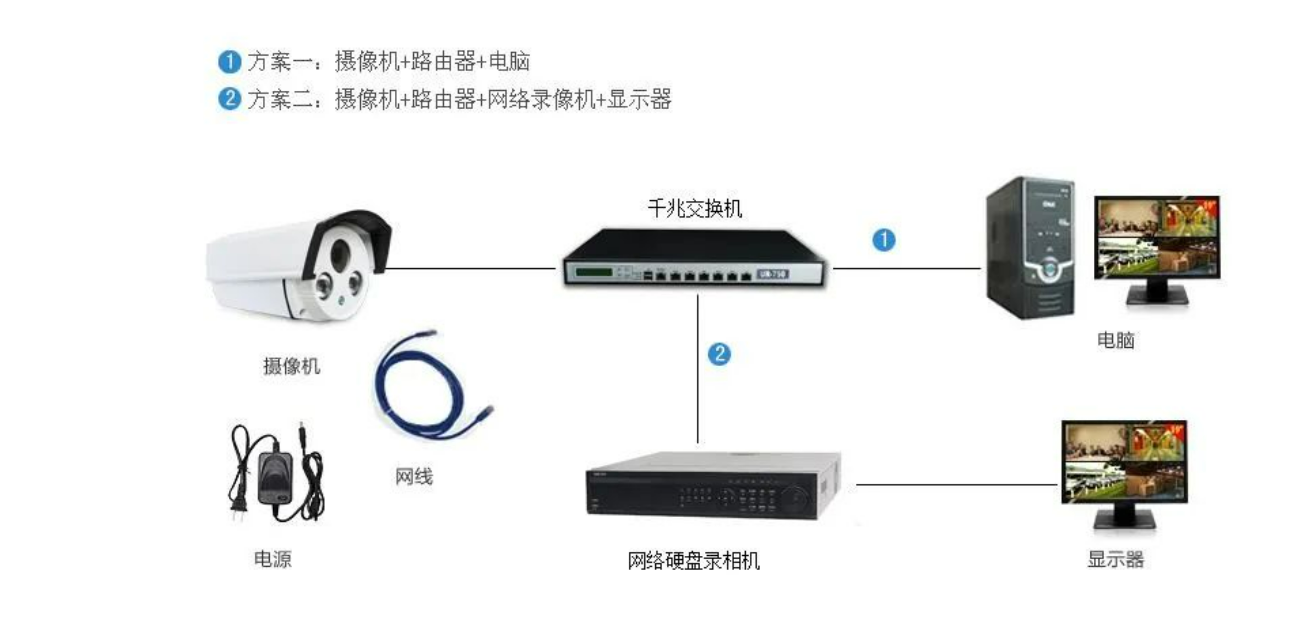 北京军队部队营区高清网络监控系统安装公司哪家专业?凯源恒润北京监控安装工程公司详