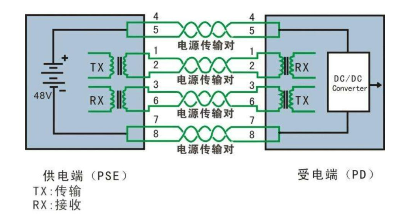 北京办公区高清监控系统为什么不常用poe供电？凯源恒润北京监控安装工程公司带你了解为何POE供电不稳定！