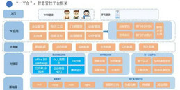 北京智慧办公一体化系统解决方案-凯源恒润北京监控安装工程公司