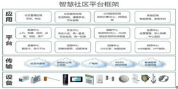 北京智慧社区解决方案-凯源恒润北京监控安装工程公司全方位探索如何构建未来社区！