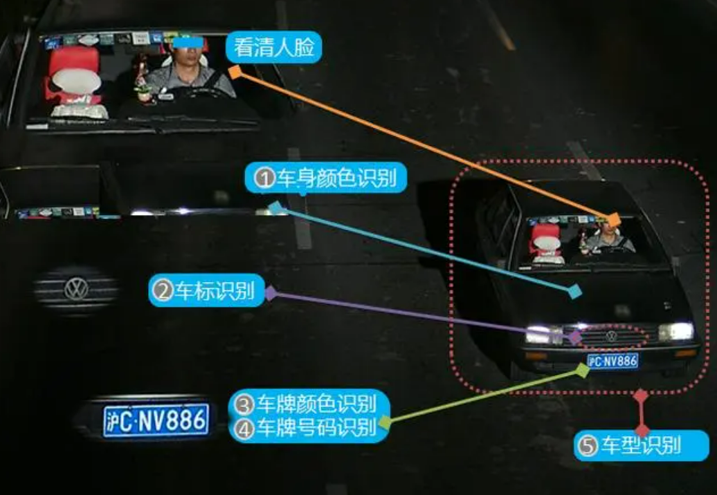 北京智慧交通智能卡口系统怎么实现的？凯源恒润北京监控安装工程公司专业技术很精湛！