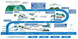 北京智慧水利解决方案-凯源恒润北京监控安装工程公司用专业技术诚恳态度惟愿惠泽苍生！