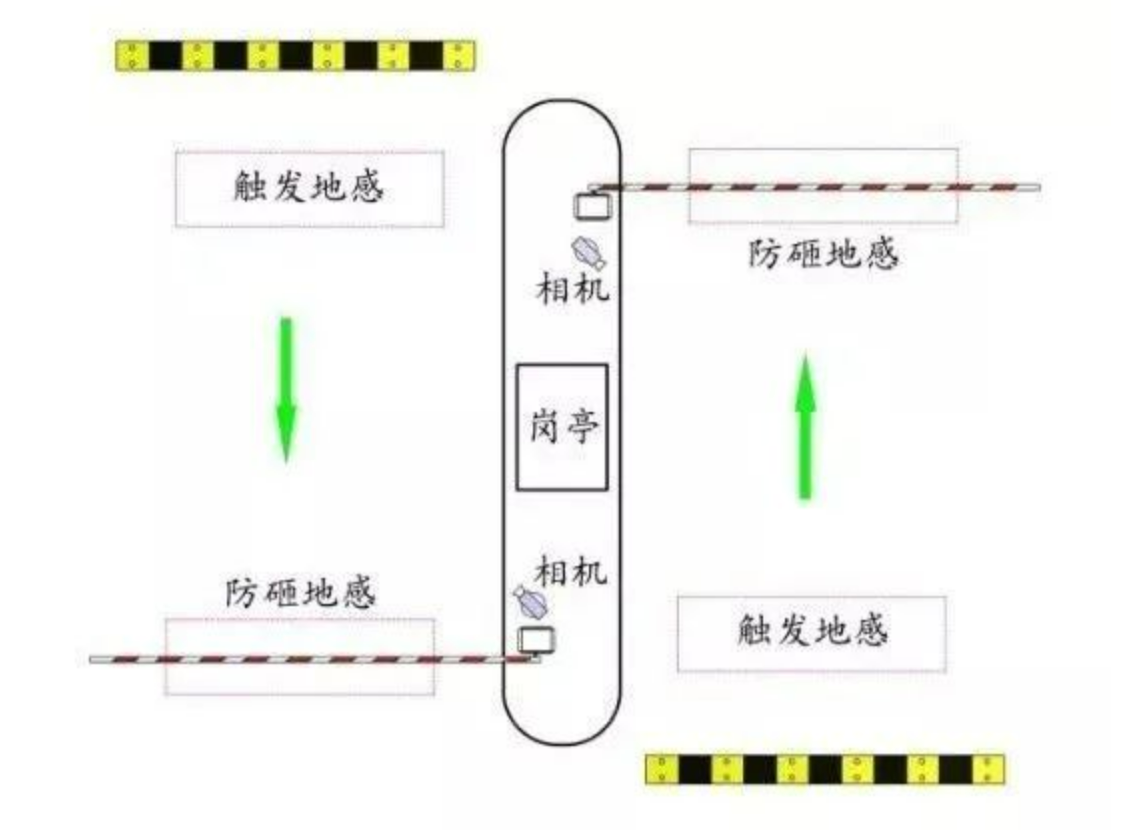 北京小区停车场管理系统安装哪里做？凯源恒润北京监控安装工程公司教授常见故障如何解