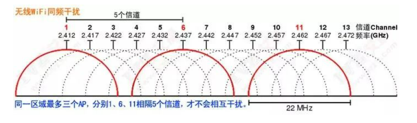 北京酒店宾馆无线WiFi覆盖系统工程有哪些常见问题？凯源恒润北京监控安装工程公司有经验！