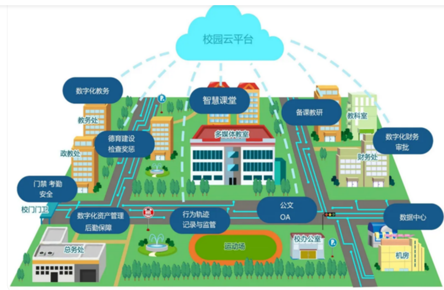 北京智慧校园数字可视化系统找凯源恒润北京监控安装工程公司，专业技术开拓未来教育新视界！