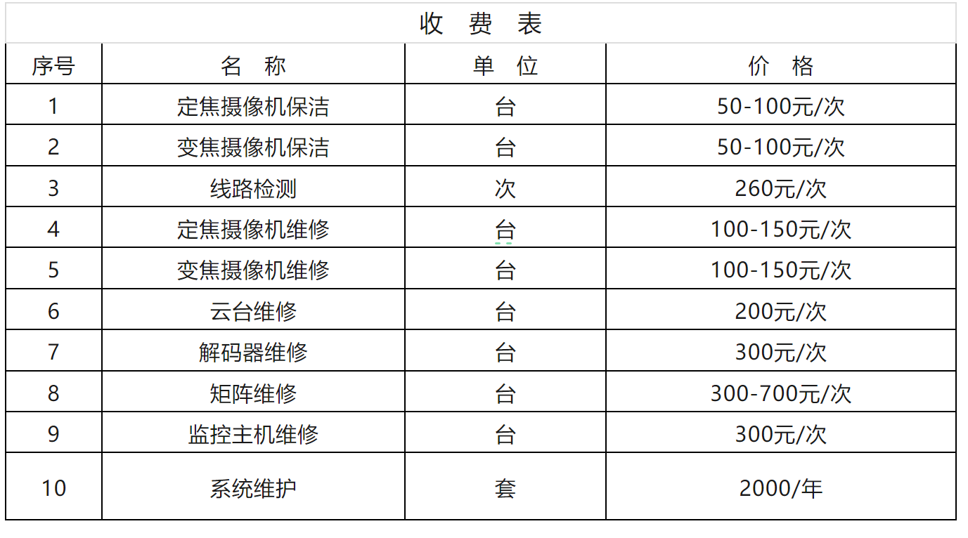 北京监控系统工程项目维保有哪些收费方式？凯源恒润北京监控安装工程公司常用三种收费模式！