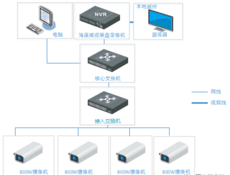 北京小区高空抛物监控系统找凯源恒润北京监控安装工程公司，用海康与大华摄像机解决高