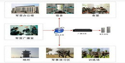 北京部队军队智慧营区智能化建设解决方案-凯源恒润北京监控安装工程公司