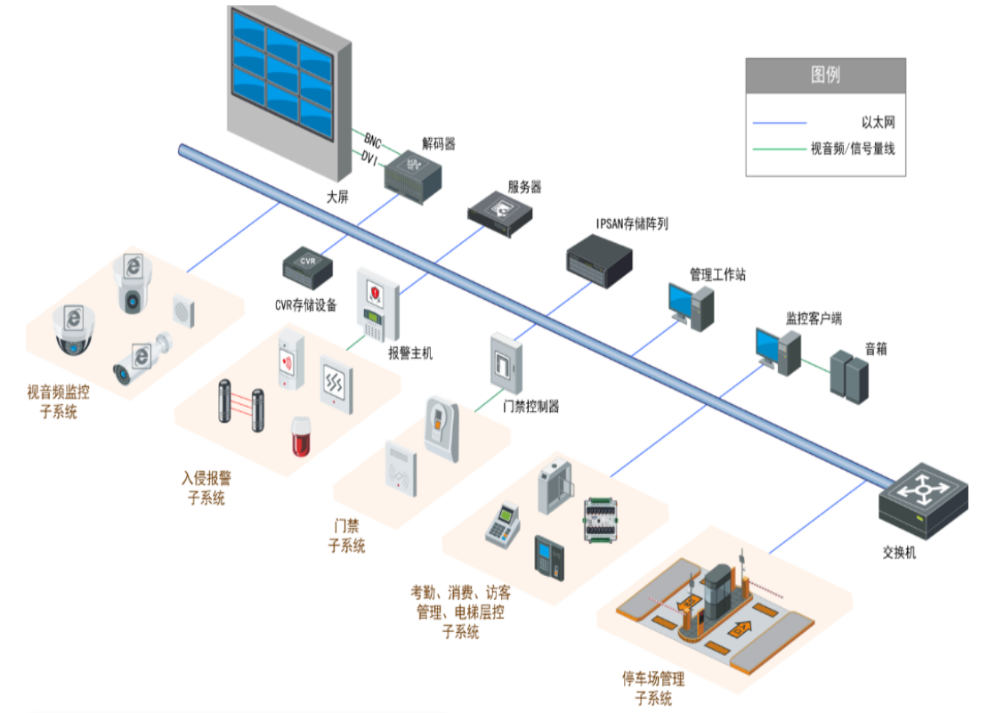 北京智能楼宇安防系统安装找凯源恒润北京监控安装工程公司靠谱不？凯源恒润用专业技术优势打消疑惑！