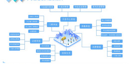 北京高校智慧校园一卡通系统解决方案-凯源恒润北京监控安装工程公司