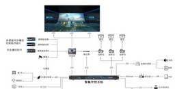 北京沉浸式展馆裸眼3D显示屏系统解决方案-凯源恒润北京监控安装工程公司