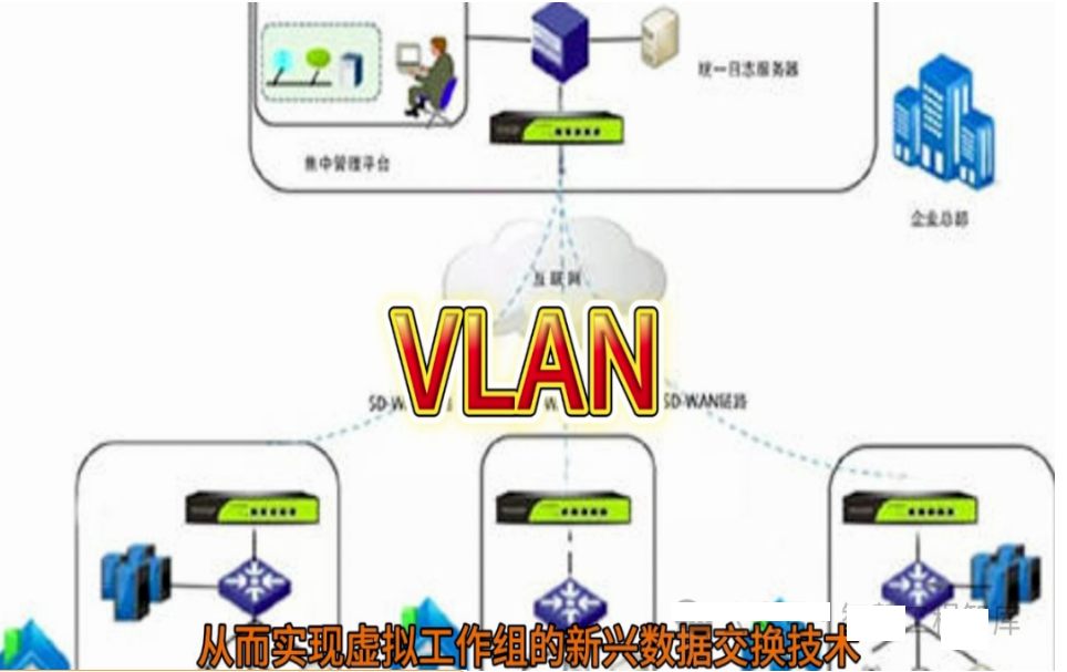 北京科技园区工业园600个以上监控系统怎么设计？凯源恒润北京监控安装工程公司教你如何创建交换机VLAN与跨VLAN通信实现！